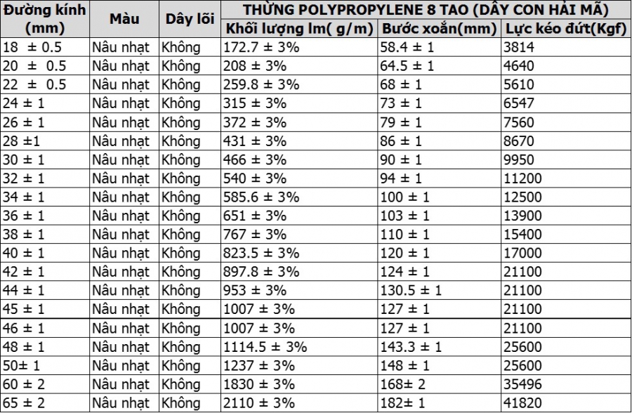 Dây Thừng 8 Tao