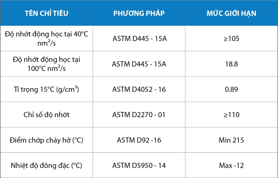 CHƯƠNG TRÌNH “MUA 200 XÔ NHỚT – TẶNG VÉ DU LỊCH THÁI LAN”