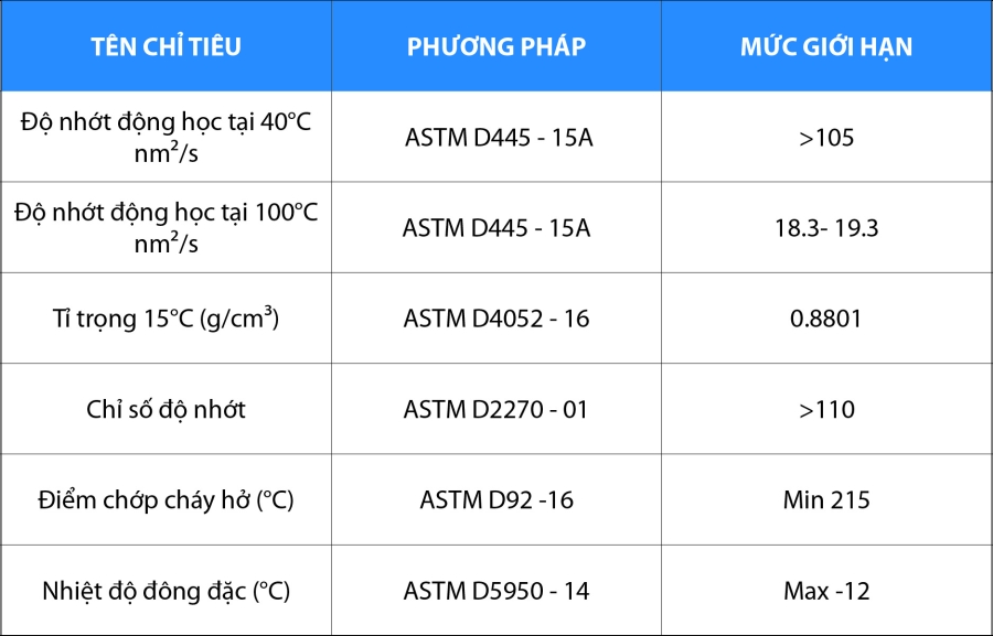 CHƯƠNG TRÌNH “MUA 200 XÔ NHỚT – TẶNG VÉ DU LỊCH THÁI LAN”