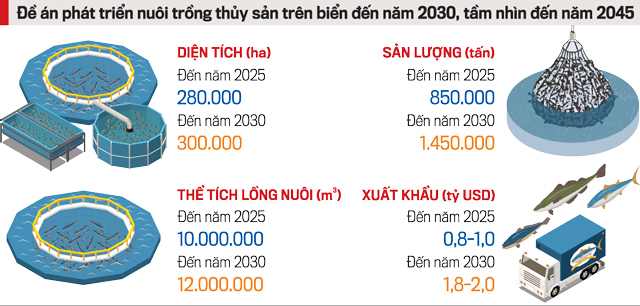 Khai thác thủy hải sản hợp lý - Phát triển ngành ngư nghiệp bền vững