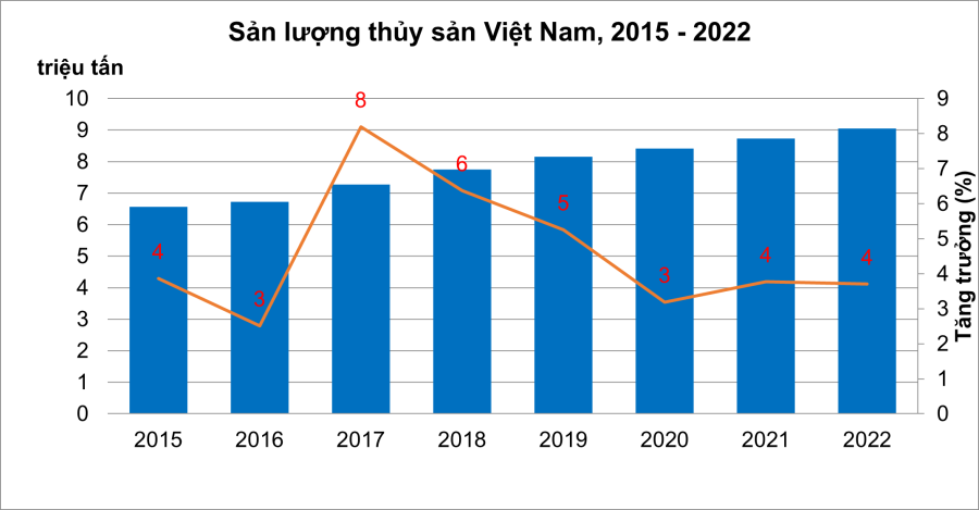 Khai thác thủy hải sản hợp lý - Phát triển ngành ngư nghiệp bền vững