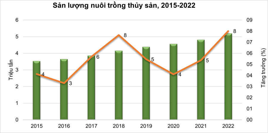 Khai thác thủy hải sản hợp lý - Phát triển ngành ngư nghiệp bền vững