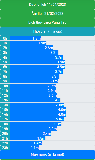 Lịch thủy triều 11/04/2023 (21/02/2023 âm lịch)