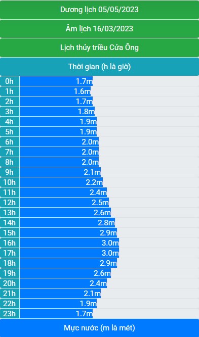 Lịch thủy triều 05/05/2023 (16/03/2023 âm lịch)