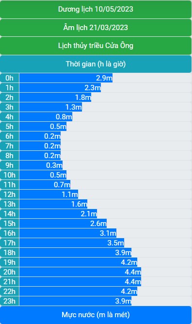 Lịch thủy triều 10/05/2023 (21/03/2023 âm lịch)
